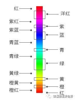 和谐色彩|什么是和谐色？如何在设计中运用和谐配色